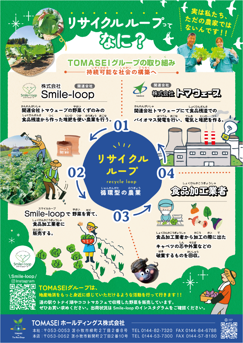 リサイクルループってなに？